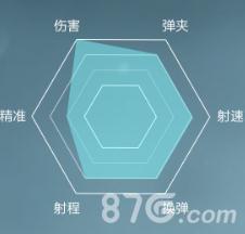 最佳的九头蛇属性