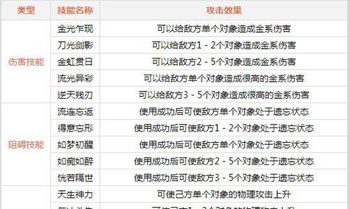 问道手游金系技能1