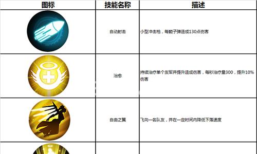 英雄使命手游索菲亚技能