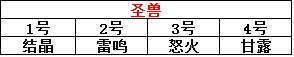 武神赵子龙手游武神塔圣兽