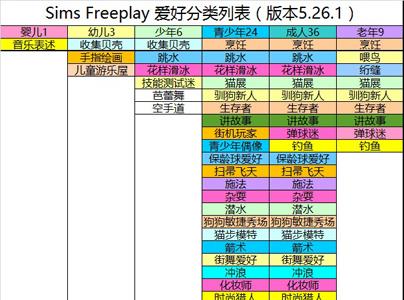 模拟人生免费版怎么分配爱好
