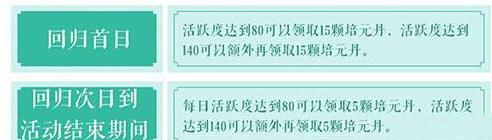 诛仙手游回归好礼条件