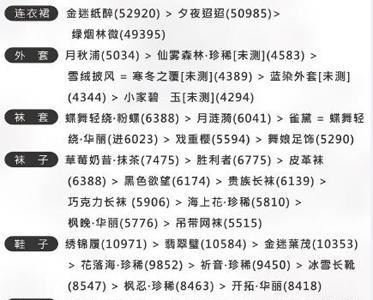 奇迹暖暖联盟3-5剑客的淑女装搭配2