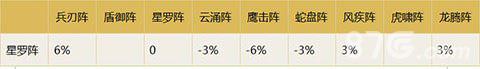 梦幻诛仙手游星罗阵阵法生克效果