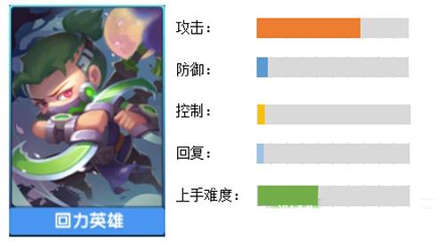 小小突击队回力英雄