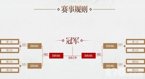 热血传奇手机版3V3争霸赛淘汰赛规则