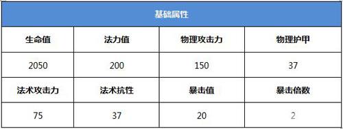 战龙之刃关羽基础属性