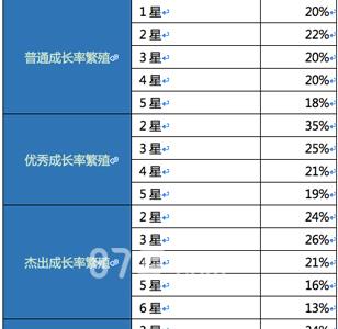 天龙八部手游抽奖概率5