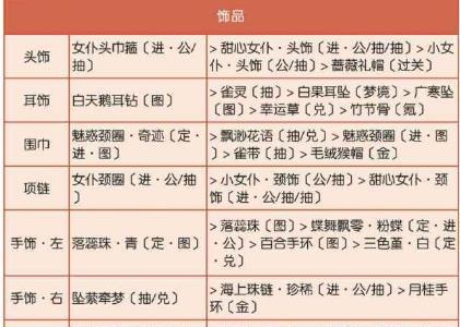 奇迹暖暖联盟6-6高分2