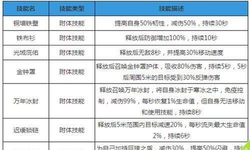 天子手游宠物防御型技能