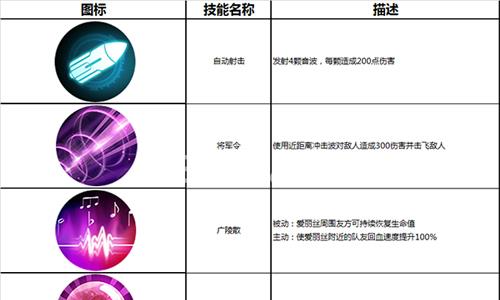 英雄使命爱丽丝技能