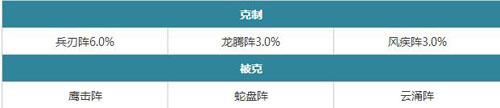 梦幻诛仙手游星罗阵克制表