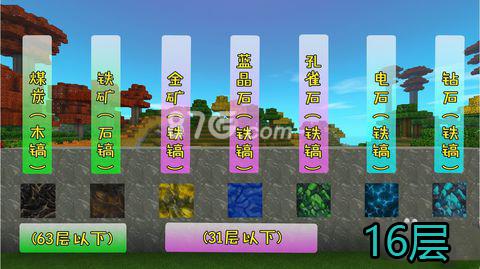 迷你世界矿石分布图（迷你世界的矿石分布图）