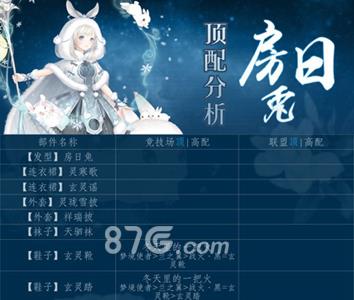 奇迹暖暖房日兔顶配分析（奇迹暖暖房日兔图片）