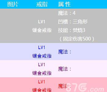 无尽之剑命运镶金戒指