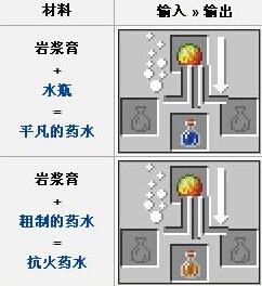 我的世界抗火药水制作方法