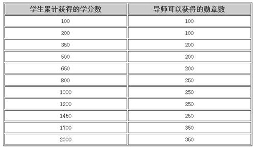 天天酷跑迎新季有什么奖励（天天酷跑12月签到奖励）