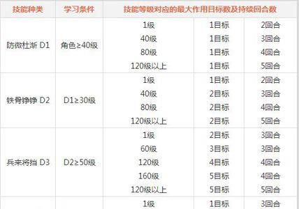 问道手游水系门派技能4