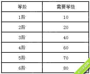 天子手游坐骑系统介绍（天涯明月刀手游坐骑系统）