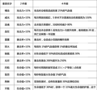 仙灵大作战符石2
