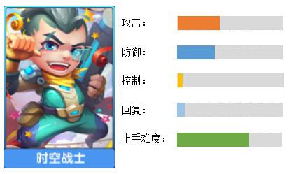 小小突击队时空战士怎么样