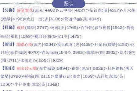 奇迹暖暖15支3公主攻略2