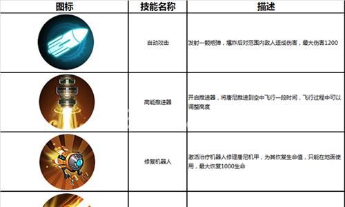 英雄使命唐尼技能