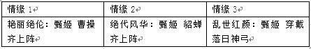 群战三国甄姬情缘