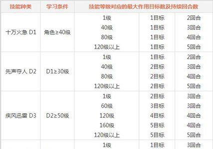 问道手游火系门派技能4