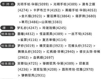 奇迹暖暖联盟3-5剑客的淑女装搭配4