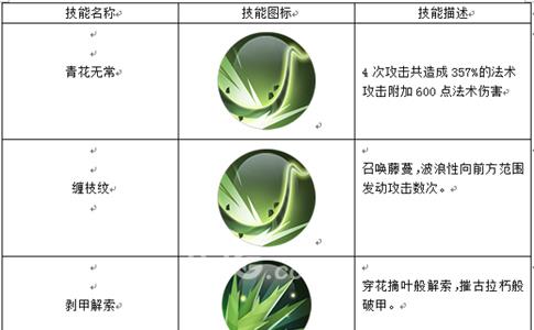 五行天手游青花技能