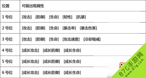 仙灵大作战符石3