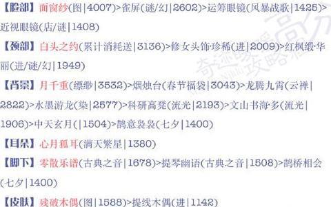 奇迹暖暖15-4公主搭配5