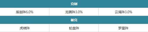 梦幻诛仙手游兵刃阵克制表