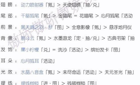 奇迹暖暖黑蔷薇之舞2舞会邀请搭配3