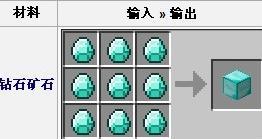 我的世界钻石块怎么合成（我的世界钻石甲怎么合成）