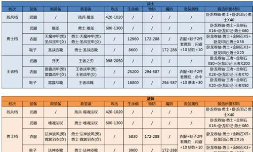 热血传奇手机版重铸玩法解析（热血传奇手游传承）