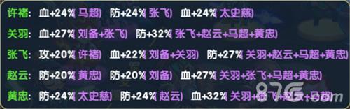 武圣关云长五虎队属性