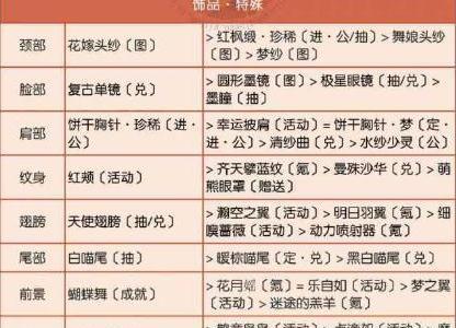 奇迹暖暖联盟6-6高分3