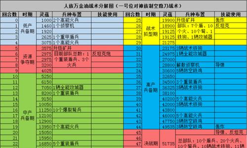 战争艺术赤潮人族战术2