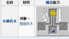 我的世界水肺药水制作方法