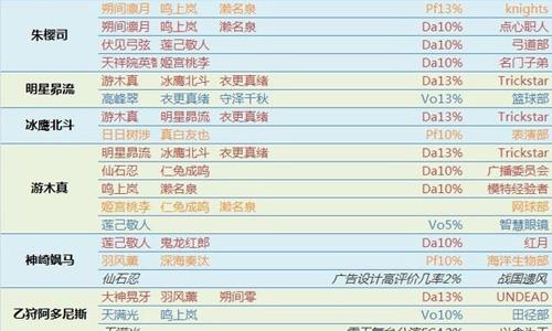 偶像梦幻祭组队技能2