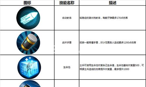 英雄使命手游兵人9527技能