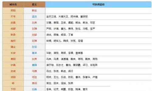 小小军团合战三国蓝色武将