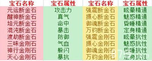 诛仙手游护符宝石镶嵌哪个好（诛仙3装备怎么镶嵌宝石）