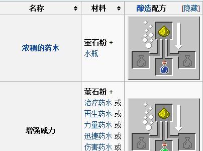 我的世界浓稠药水虚弱药水力量药水制作方法