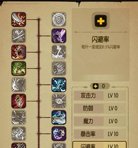 贪婪洞窟进军高层四