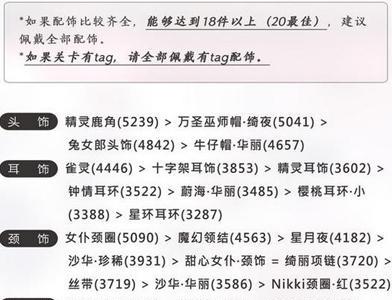 奇迹暖暖联盟委托3-1可爱性感小女人搭配2