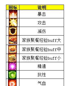 诛仙手游buff状态