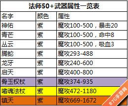 热血传奇手机版50级法师装备搭配（热血传奇法师最佳装备）